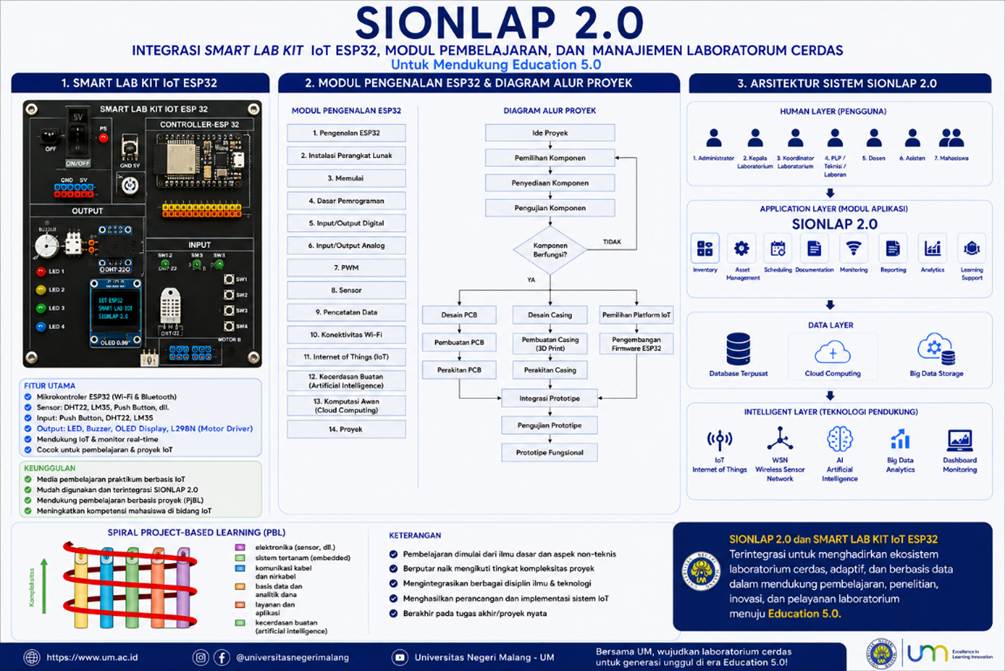 🚀 SIONLAP 2.0: Membangun Smart Laboratory Ecosystem untuk Mendukung Education 5.0